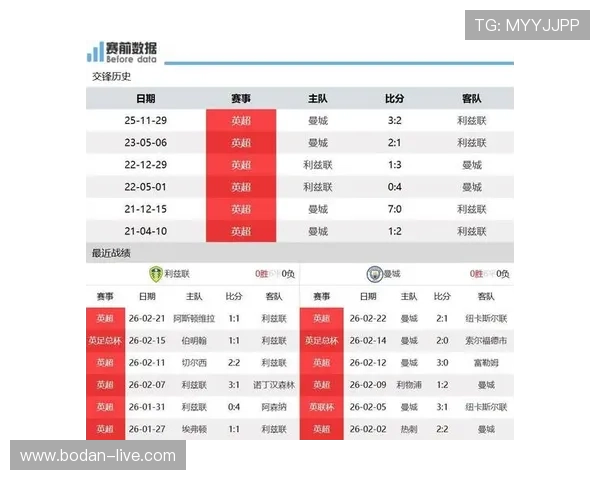 开云足彩26034期任九前瞻利兹联坐和望赢首发解析
