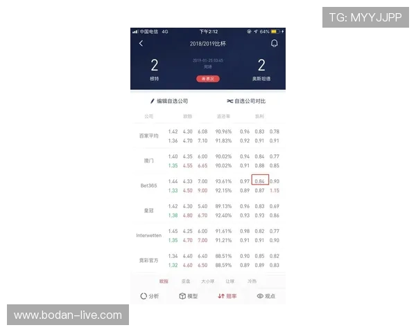 哪个网站波胆赔率高避坑指南极速提现防骗